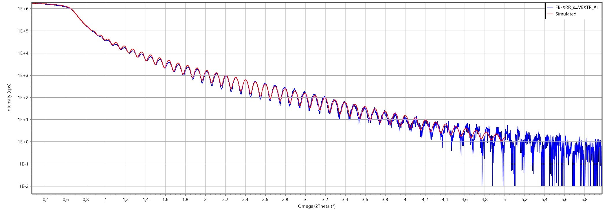 [Figure 4 AN260605-xrr-aeris-thin-film.jpg] Figure 4 AN260605-xrr-aeris-thin-film.jpg