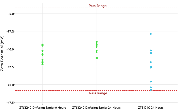 [Figure 3 an250305-bubble-trouble-zetasizer.png] Figure 3 an250305-bubble-trouble-zetasizer.png