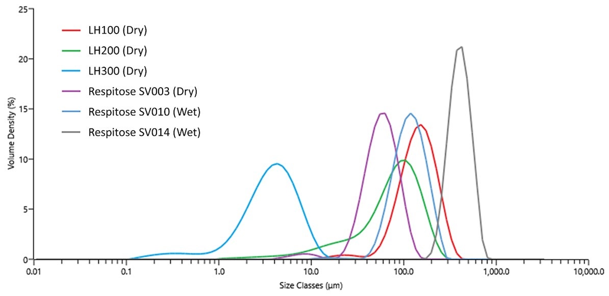 [Figure 3 AN240507-mastersizer-small-molecule-api.jpg] Figure 3 AN240507-mastersizer-small-molecule-api.jpg