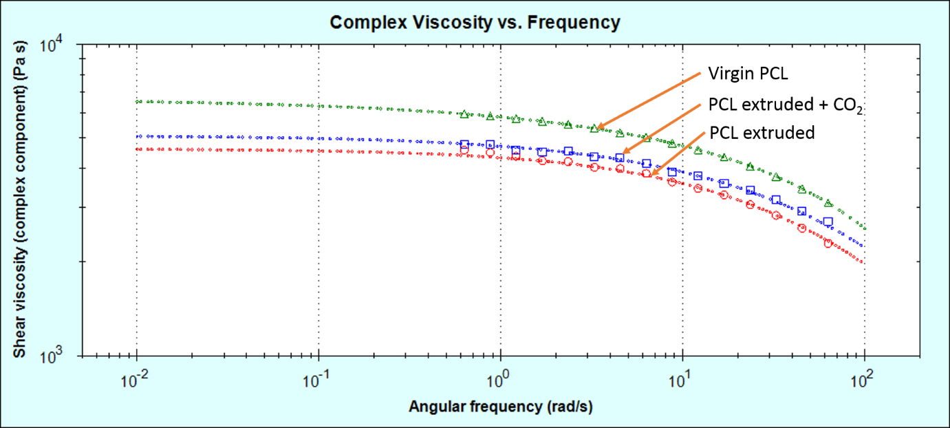 20170427PCLDegradGPCRheol Figure 3