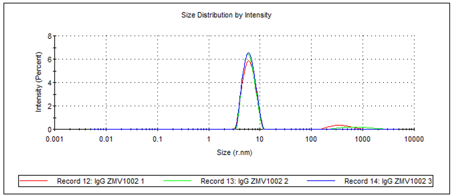 AN150616ProteinStabilityMsmntAmplified_Figure5