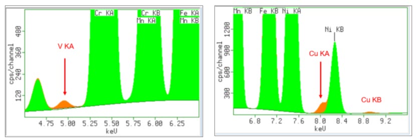 [Figure 3 WP231114-XRF-contaminants-metal-powders.jpg] Figure 3 WP231114-XRF-contaminants-metal-powders.jpg