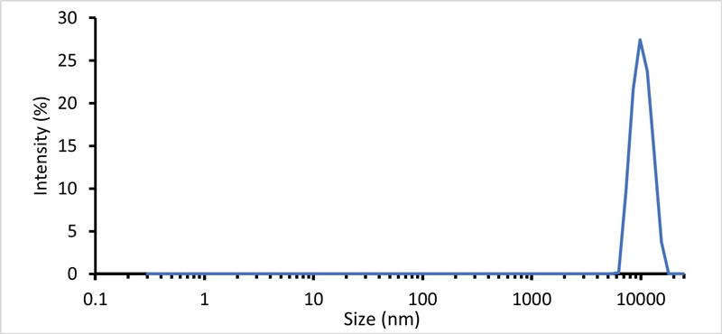 Figure-1-TN210309-Zetasizer-Advance-Extended-Size-Range.jpg