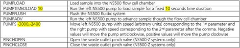 NTA3.2 script commands_Sample and Pump commands