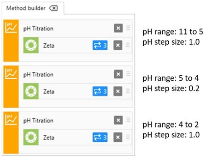 [Figure 2 AN220127-Zetasizer-MPT3-ph-titration-tips.jpg] Figure 2 AN220127-Zetasizer-MPT3-ph-titration-tips.jpg