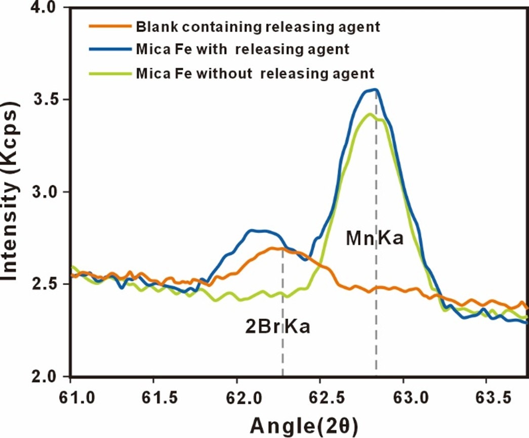 [Figure 2 AN260519-precious-sample-analysis-releasing-agent-free-technique.jpg] Figure 2 AN260519-precious-sample-analysis-releasing-agent-free-technique.jpg