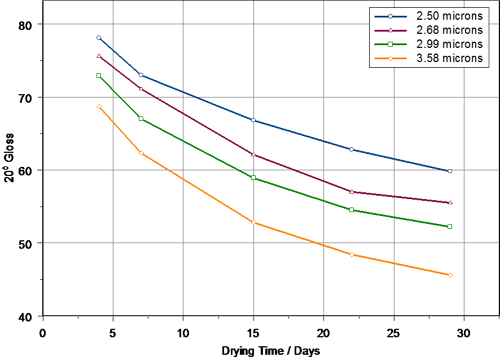 MRK1044 fig 3