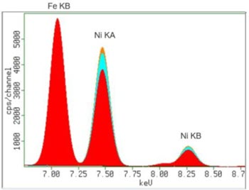 [Figure 2 v3 WP231114-XRF-contaminants-metal-powders.jpg] Figure 2 v3 WP231114-XRF-contaminants-metal-powders.jpg