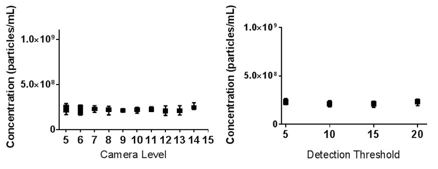 Fig1_TN150515NTAConcentrationUpgrade.jpg