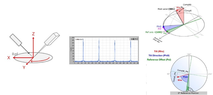 [Figure 2 AR240325-sic-manufacturing-crystal-orientation.jpg] Figure 2 AR240325-sic-manufacturing-crystal-orientation.jpg