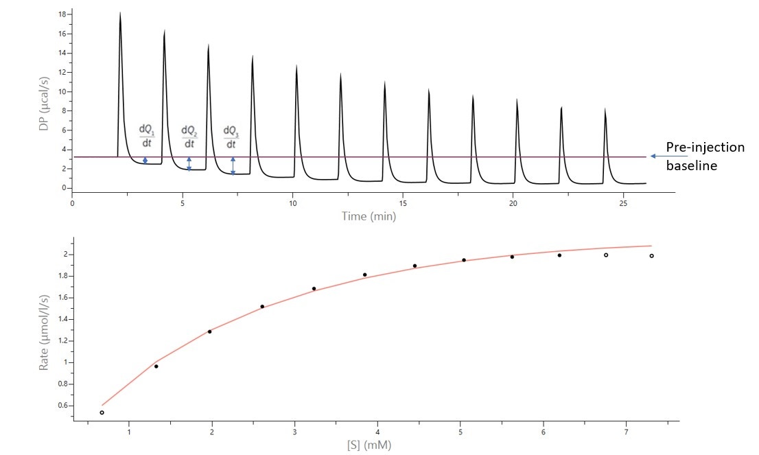 FIG1 TN200528EnzymeKineticAssaysITCPart2Methods.jpg