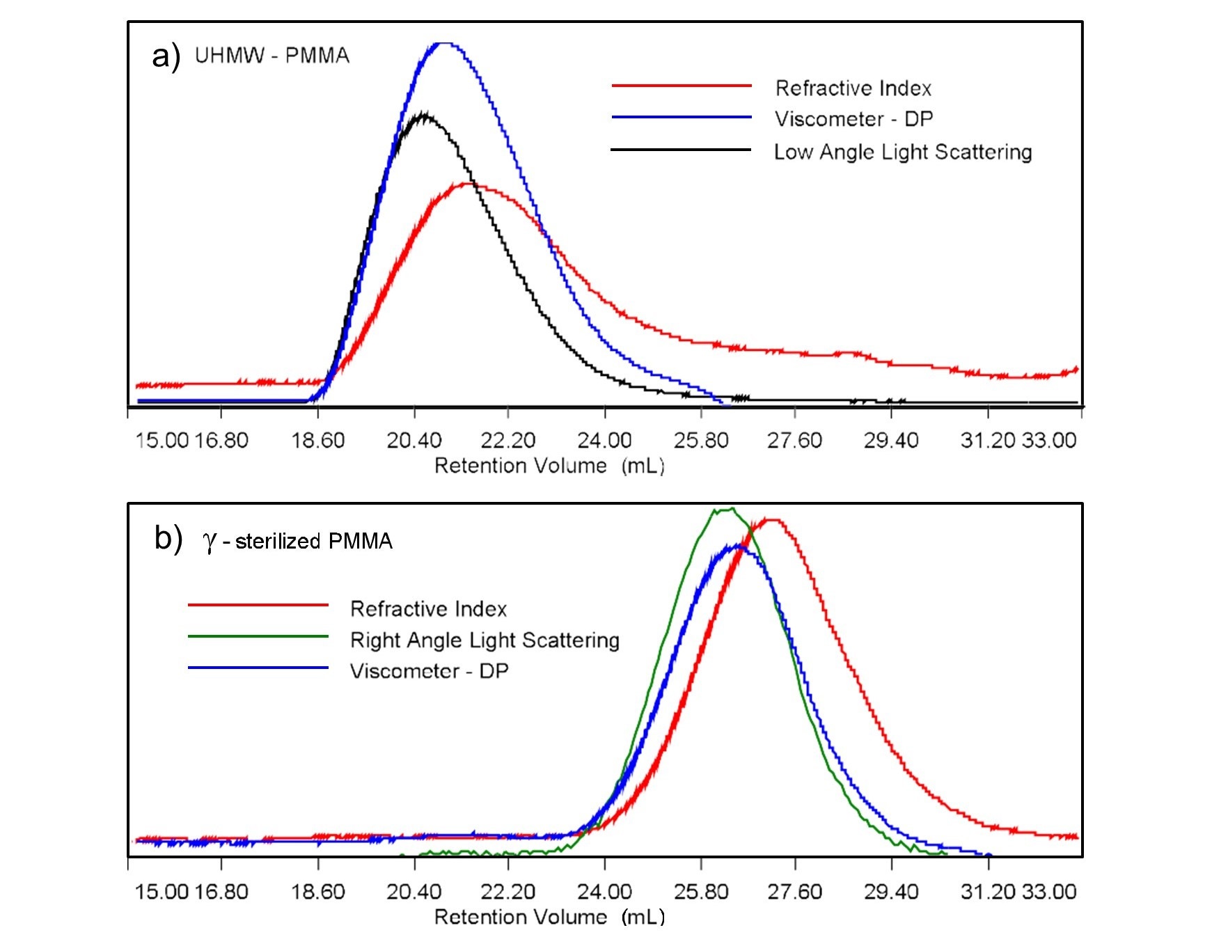 Fig1 AN130617Gamma-RaySterilization.jpg