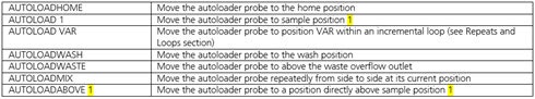 NTA3.2 script commands_Autoloader commands