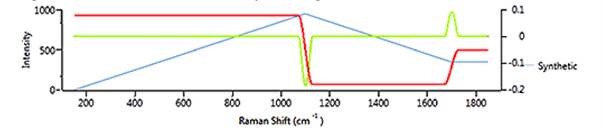 [Figure 9 AN250318-chemical-acquisition-raman-spectral-processing.png] Figure 9 AN250318-chemical-acquisition-raman-spectral-processing.png