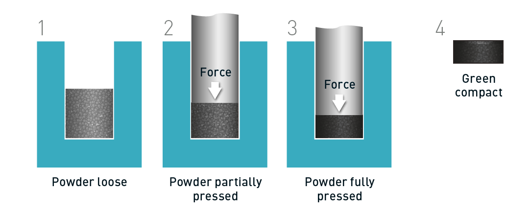 Press and sinter process.png