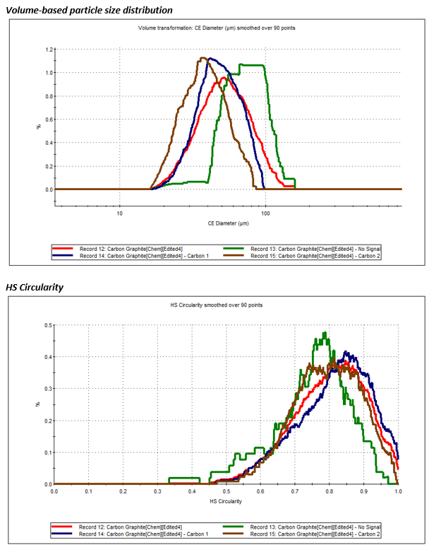 AN150723G3-IDLithiumIonBatteryGraphiteCharacterization-Fig5 2