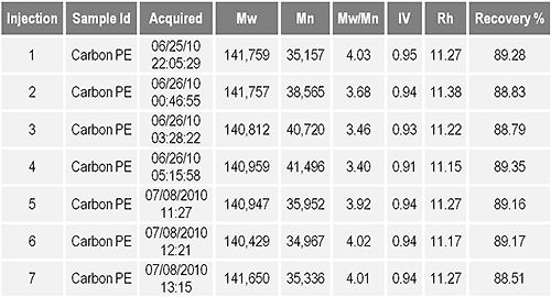 mrk1646 table 01