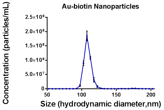 AN150507FluorescenceLOD_Figure2.png