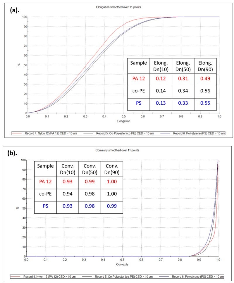 Fig-9ab-(large)-AN210408-Polymer-Powder-Particle-Size-Shape.jpg