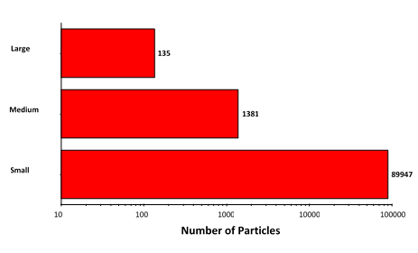 AN150722G3-IDProteinSuspensionAnalysis-Fig6