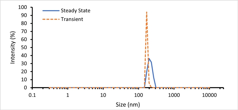 Figure-6-TN210309-Zetasizer-Advance-Extended-Size-Range.jpg