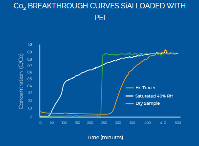 [BTA breakthrough analyzer co2 breakthrough curves.png] BTA breakthrough analyzer co2 breakthrough curves.png