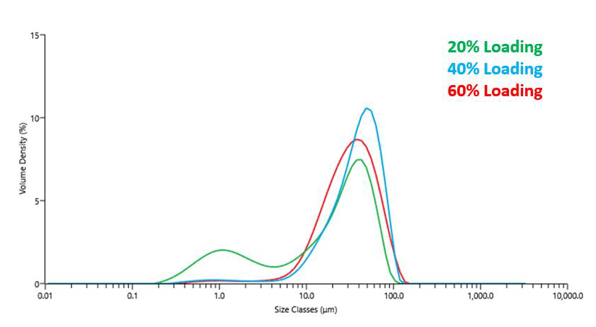 [Figure 4 AN220419-Catalytic-Powders-PEM-Fuel-Cells] AN220419CatalyticPowdersPEMFuelCells_Figure4.bmp