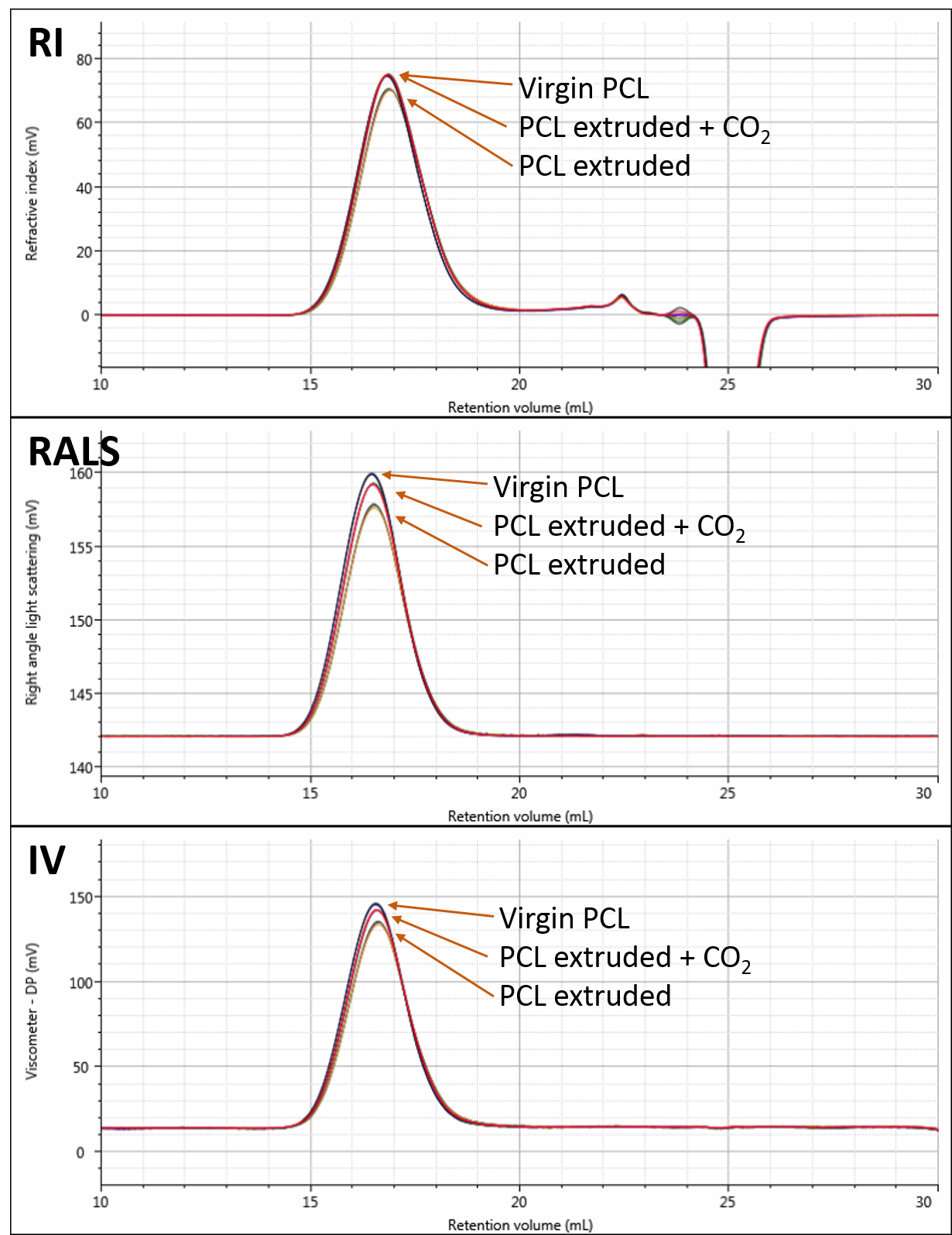 20170427PCLDegradGPCRheol Figure 2