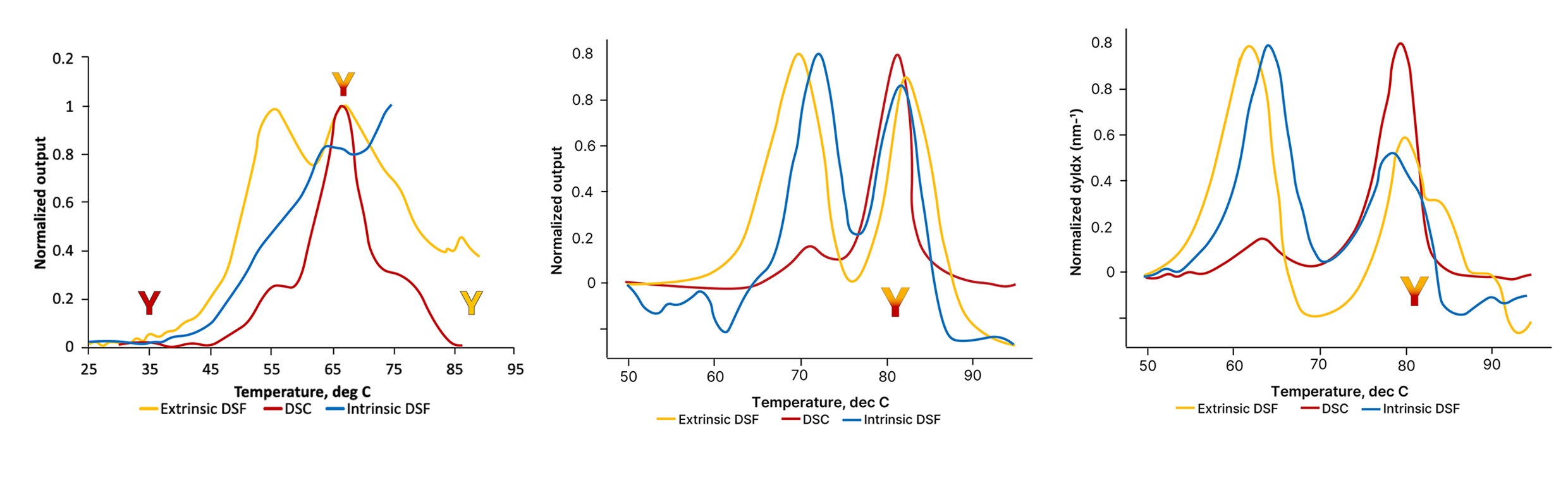 [Figure 1 WP160725stabilitybuyers - A Buyer's Guide to Stability Measurement Platforms for Biopharmaceuticals.png] Figure 1 WP160725stabilitybuyers.jpg