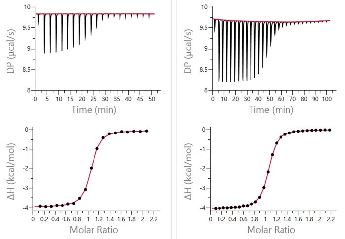 [Figure 1 TN240816-method-development-vp-itc-peaq-itc.jpg] Figure 1 TN240816-method-development-vp-itc-peaq-itc.jpg