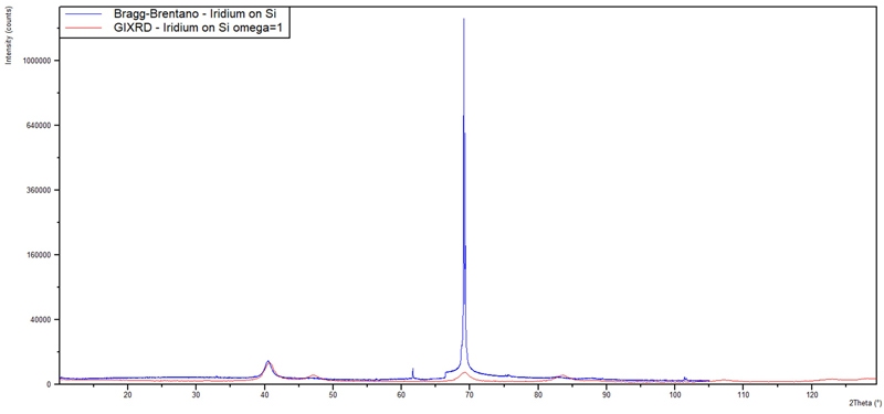 Fig-3.4-AN210216AerisThinFilmGrazingXRD.jpg