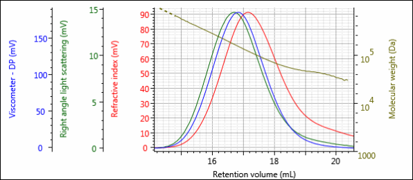 AN170113PolymerDegradation-figure-6