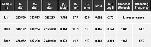 mrk1503_table01