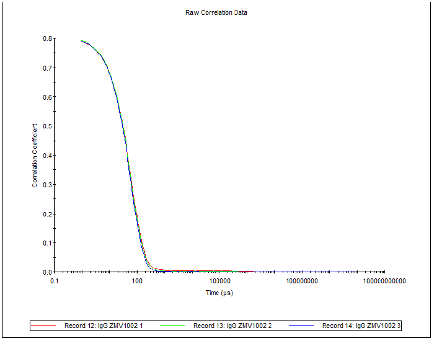 AN150616ProteinStabilityMsmntAmplified_Figure4