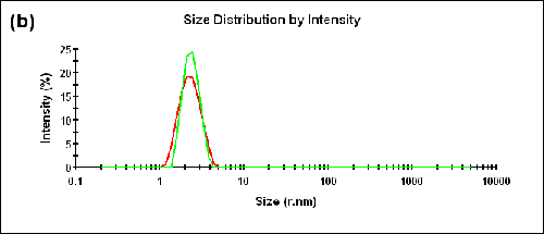 mrk1441 fig2b