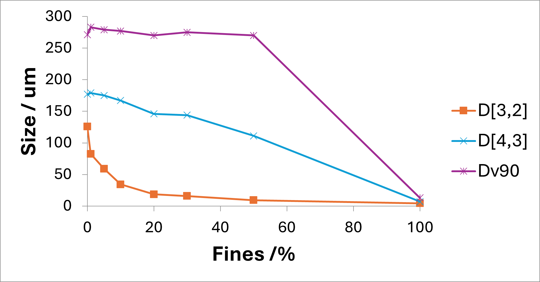 [Figure 2 AN270126-mastersizer-fine-particle-detection.png] Figure 2 AN270126-mastersizer-fine-particle-detection.png