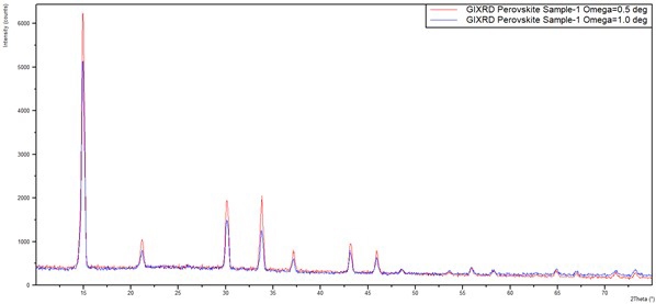 Fig-4.1-AN210216AerisThinFilmGrazingXRD.jpg