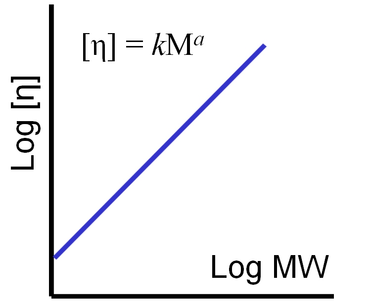 WP150420PolymerCharacterization_Figure 8