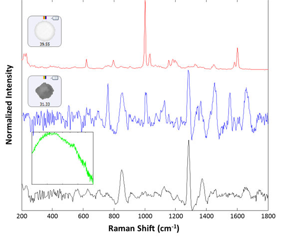 AN150722G3-IDProteinSuspensionAnalysis-Fig3