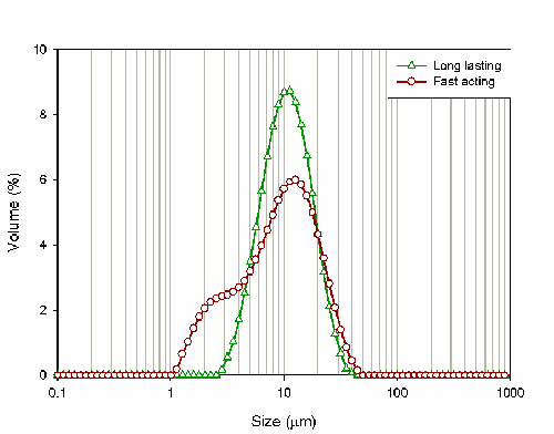 MRK1043 fig 1