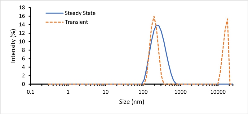 Figure-7-TN210309-Zetasizer-Advance-Extended-Size-Range.jpg