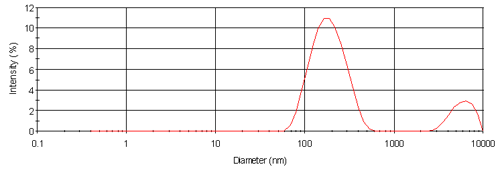 mrk569 fig3