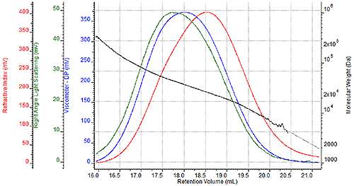 mrk2129_fig2