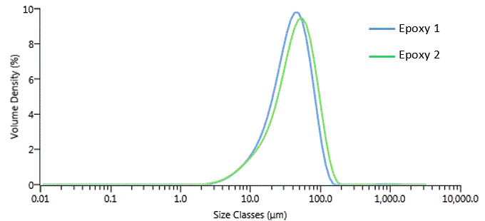 AN150720PowderCoatings-img1.gif