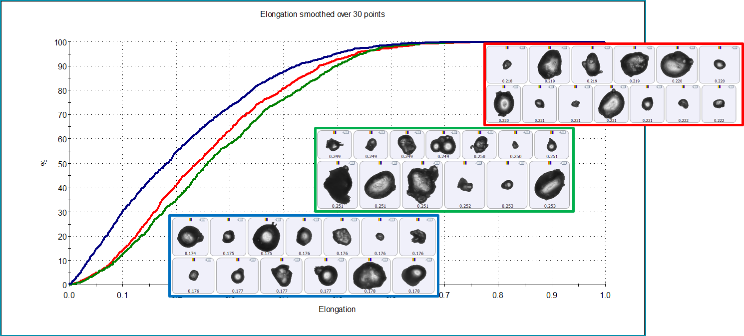 Elongation undersize chart of flour 2.png