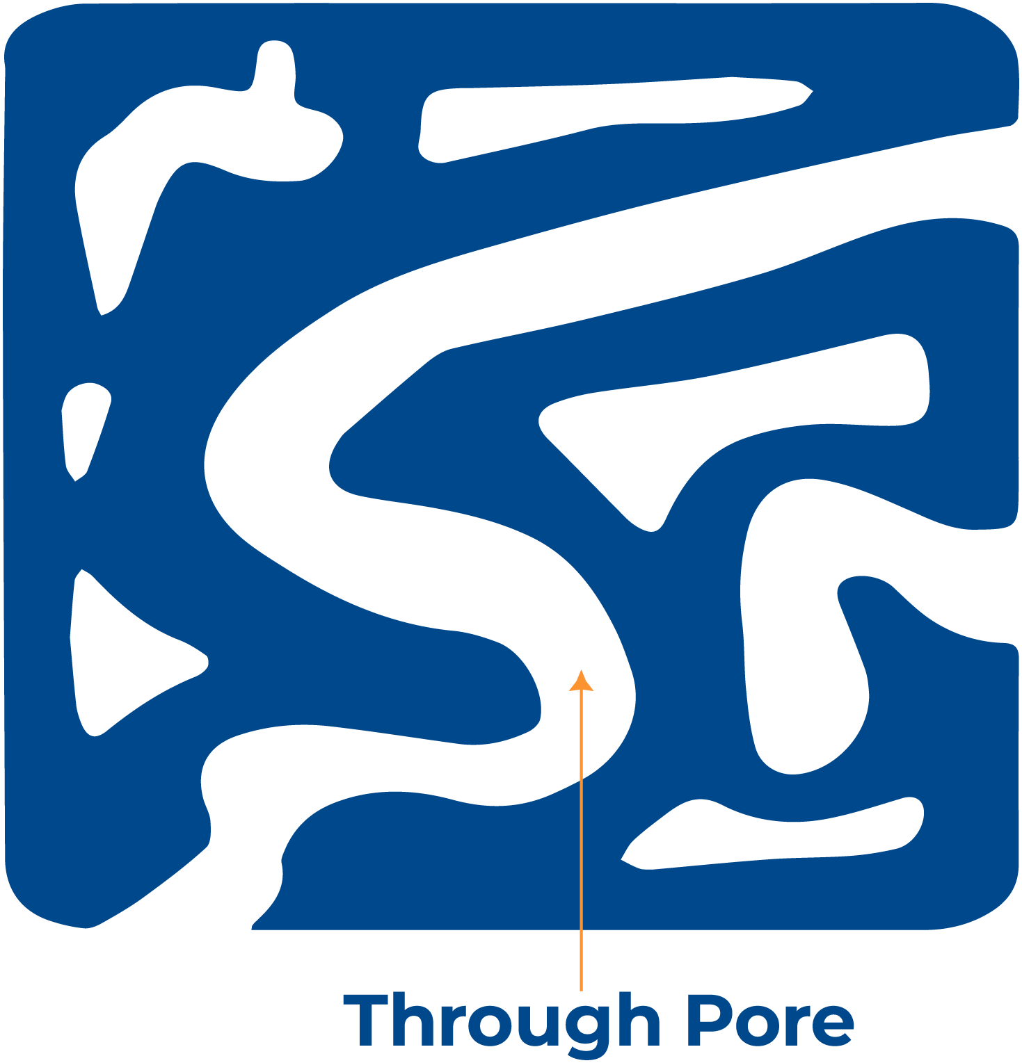 [Porosimetry measurement Through-Pore-diagram.png] Porosimetry measurement Through-Pore-diagram.png