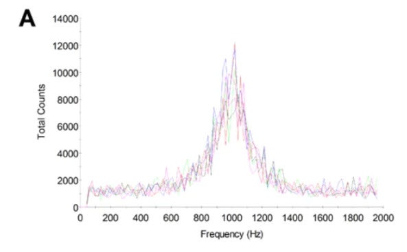 [Figure 5a AN241024-protein-electrophoretic-mobility.jpg] Figure 5a AN241024-protein-electrophoretic-mobility.jpg