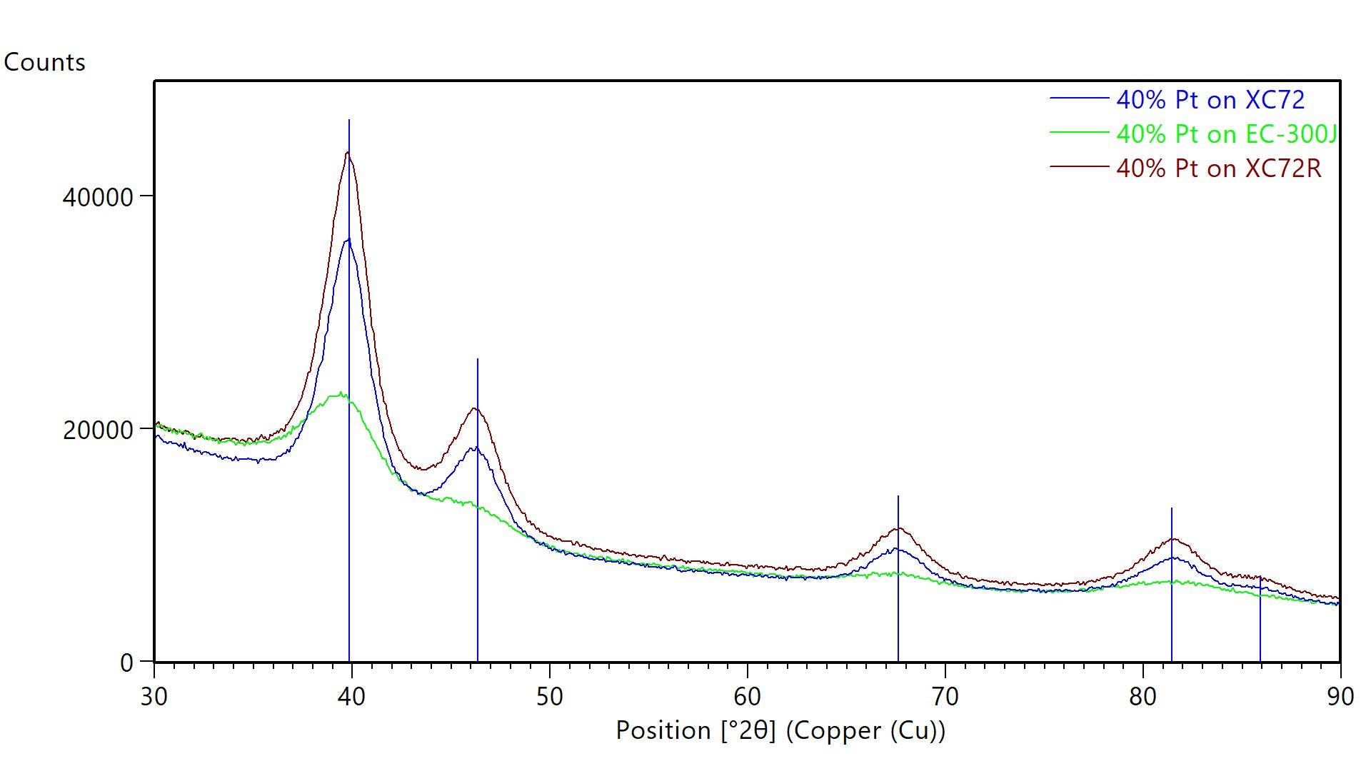 Figure-1-(2)-AN210215AnalysisInkPEMFC.jpg