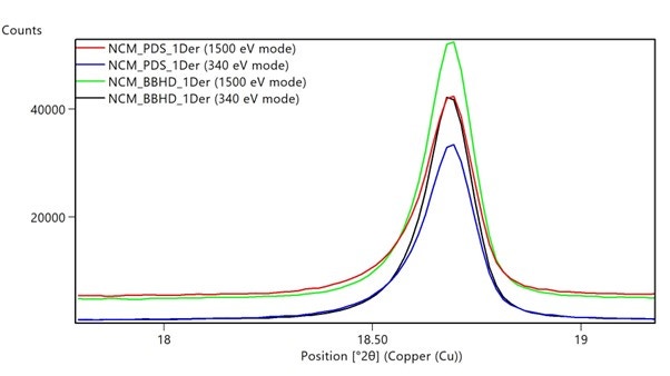 [Figure 2 AN240930-XRDBatteryCathodeMaterials] Figure 2 AN240930-XRDBatteryCathodeMaterials.jpg