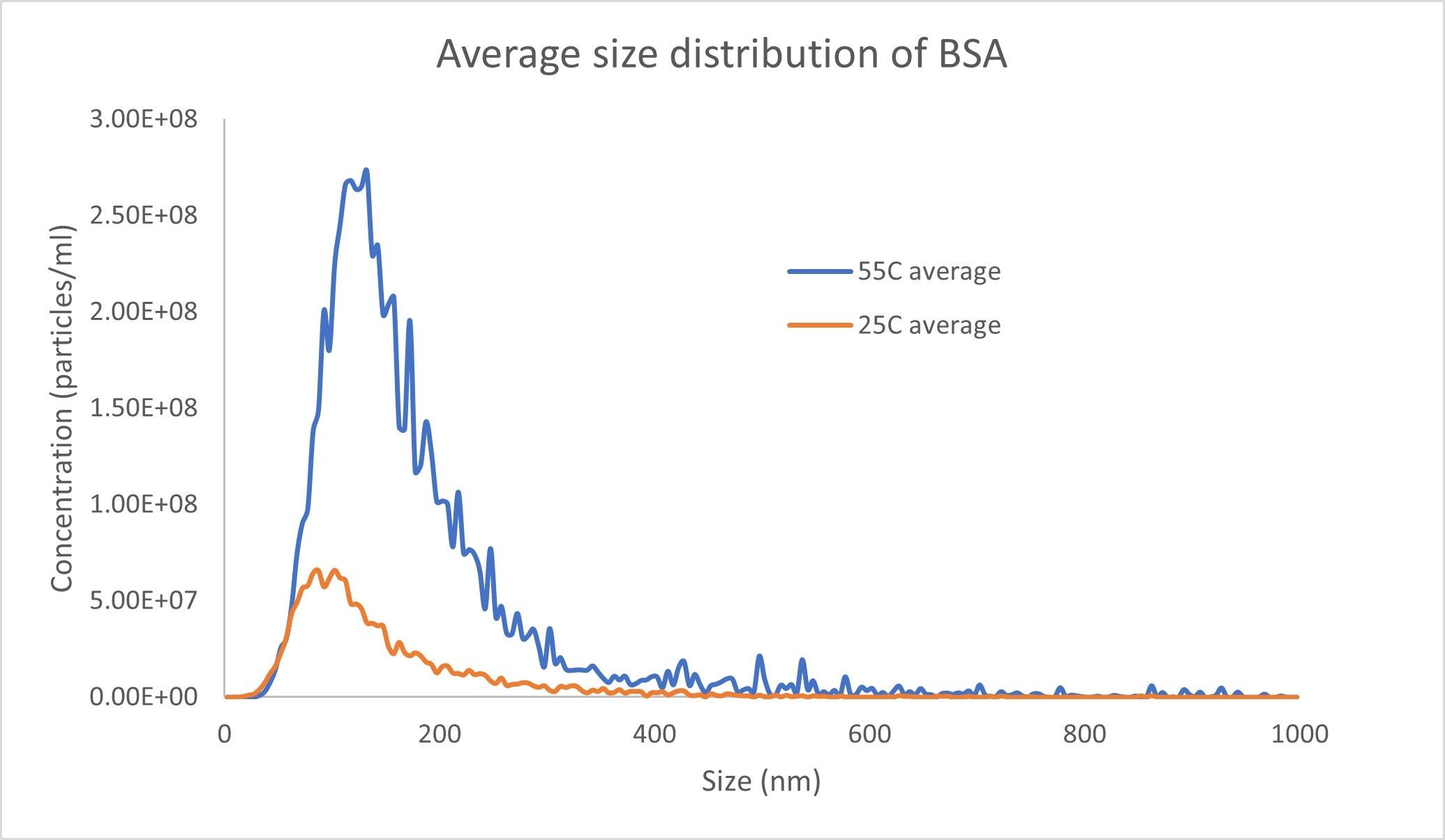 [Figure 4 AN231107-thermal-stability-nanosight-pro.jpg] Figure 4 AN231107-thermal-stability-nanosight-pro.jpg